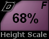 D► Scal Height *F* 68%