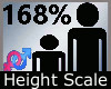 Height Scale 168% M