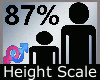 Scale Height 87% M