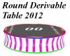 Round Dervable Table
