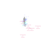 SakCust