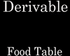   !!A!! Food Table Deriv