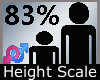 Scale Height 83% M