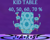 Kid Table 7