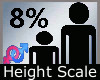 Scale Height 8% M