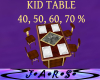 Kid Table 5
