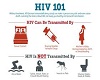 hiv poster2