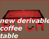 NEW DERIVABLE TABLE BCTH
