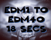 EDM 2019 DJ ROII
