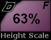 D► Scal Height *F* 63%