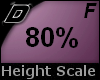 D► Scal Height *F* 80%